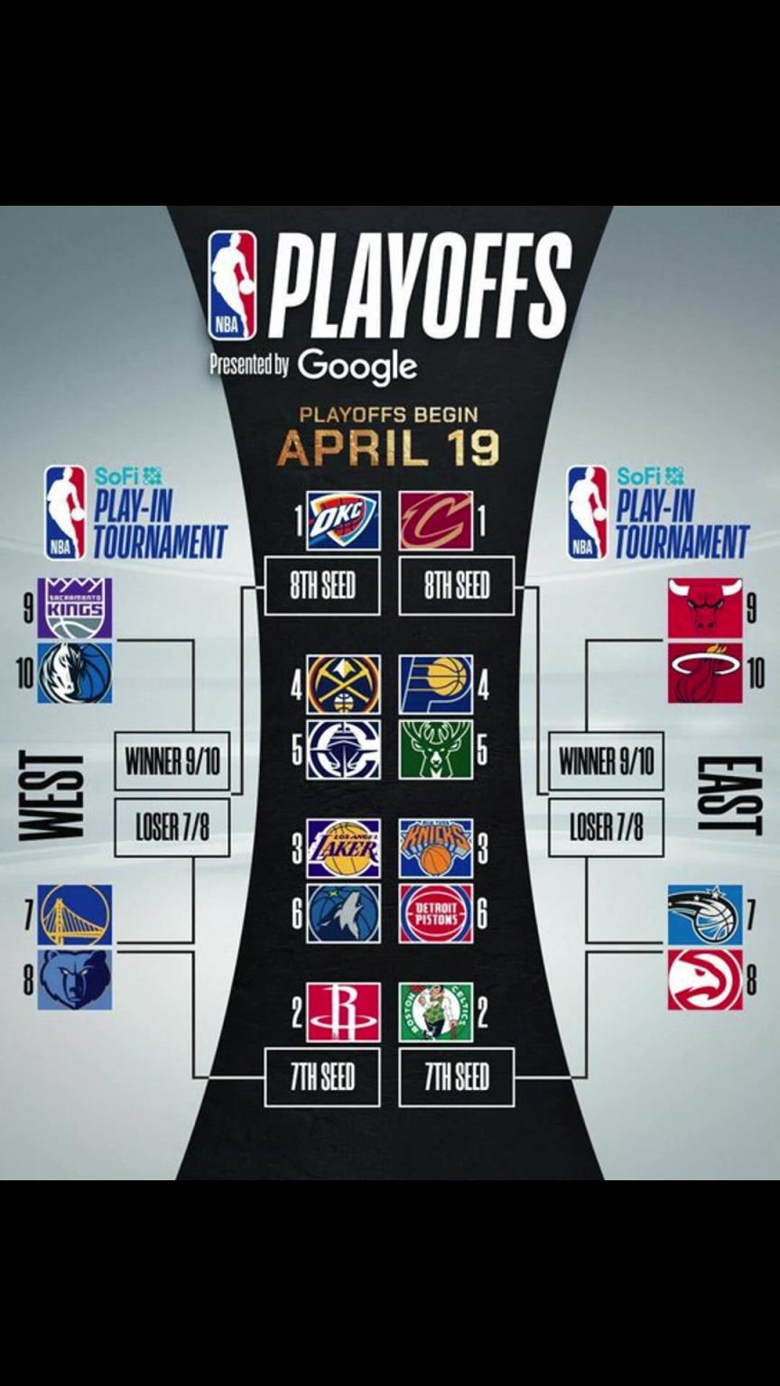 誰晉級(jí)？季后賽對(duì)陣出爐！快船vs掘金 湖人vs狼 勇士附加賽